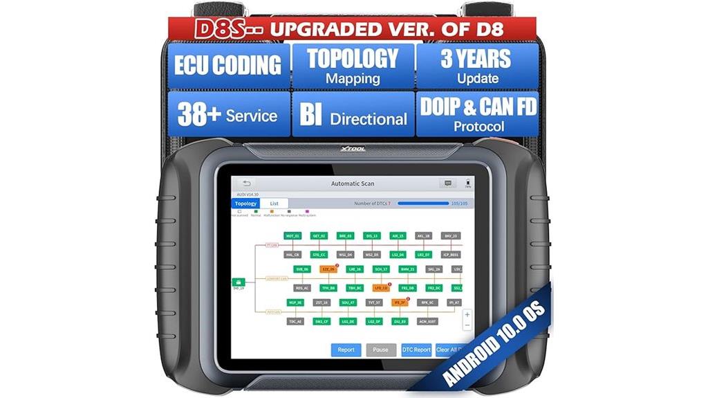 upgraded bidirectional scan tool